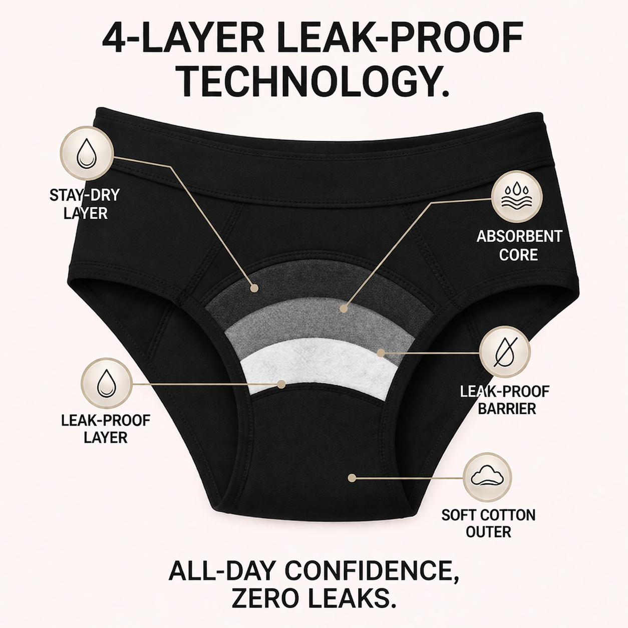 LunaEase™ Leak-Proof Panty (Pack of 3)